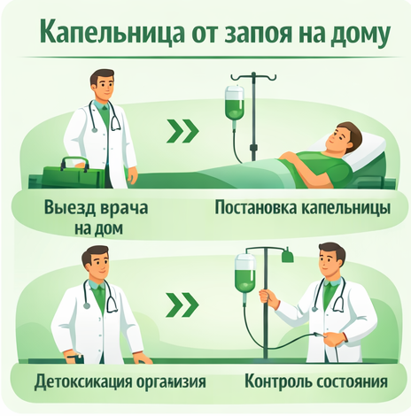 капельница от запоя в Пласте в клинике Санати